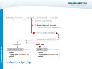 theme(' node ', $node, $teaser, $page) node-story.tpl.php 