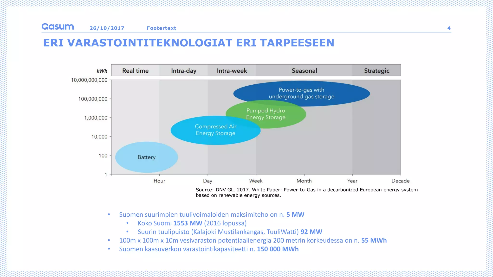 26/10/2017 Footertext 4
ERI VARASTOINTITEKNOLOGIAT ERI TARPEESEEN
Source: DNV GL. 2017. White Paper: Power-to-Gas in a decarbonized European energy system
based on renewable energy sources.
• Suomen suurimpien tuulivoimaloiden maksimiteho on n. 5 MW
• Koko Suomi 1553 MW (2016 lopussa)
• Suurin tuulipuisto (Kalajoki Mustilankangas, TuuliWatti) 92 MW
• 100m x 100m x 10m vesivaraston potentiaalienergia 200 metrin korkeudessa on n. 55 MWh
• Suomen kaasuverkon varastointikapasiteetti n. 150 000 MWh
 