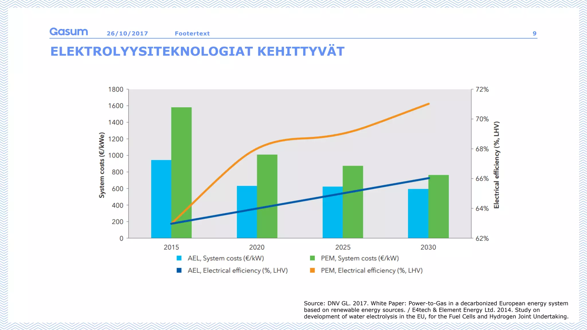 26/10/2017 Footertext 9
ELEKTROLYYSITEKNOLOGIAT KEHITTYVÄT
Source: DNV GL. 2017. White Paper: Power-to-Gas in a decarbonized European energy system
based on renewable energy sources. / E4tech & Element Energy Ltd. 2014. Study on
development of water electrolysis in the EU, for the Fuel Cells and Hydrogen Joint Undertaking.
 