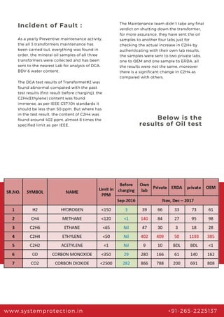 Incident of Fault :
As a yearly Preventive maintenance activity,
the all 3 transformers maintenance has
been carried out, everything was found in
order, the mineral oil samples of all three
transformers were collected and has been
sent to the nearest Lab for analysis of DGA,
BDV & water content.
The Maintenance team didn’t take any final
verdict on shutting down the transformer,
for more assurance, they have sent the oil
samples to another four labs just for
checking the actual increase in C2H4 by
authenticating with their own lab results,
the samples were sent to two private labs,
one to OEM and one sample to ERDA, all
the results were not the same, moreover
there is a significant change in C2H4 as
compared with others.
The DGA test results of Transformer#2 was
found abnormal compared with the past
test results (first result before charging), the
C2H4(Ethylene) content was found
immense, as per IEEE C57.104 standards it
should be less than 50 ppm. But where has
in the test result, the content of C2H4 was
found around 402 ppm, almost 8 times the
specified limit as per IEEE.
Below is the
results of Oil test
www.systemprotection.in +91-265-2225137
 