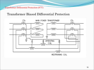 Power-Transformerrrr-Protection-ppt.pptx