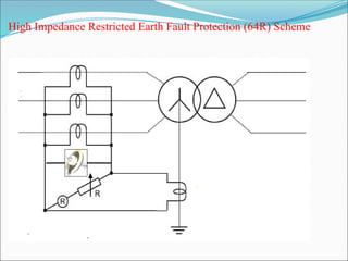 Power-Transformerrrr-Protection-ppt.pptx