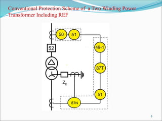 Power-Transformerrrr-Protection-ppt.pptx