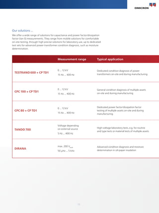 11
Our solutions ...
We offer a wide range of solutions for capacitance and power factor/dissipation
factor (tan δ) measurements. They range from mobile solutions for comfortable
on-site testing, through high precise solutions for laboratory use, up to dedicated
test sets for advanced power transformer condition diagnosis, such as moisture
determination.
Measurement range Typical application
TESTRANO 600 + CP TD1
0 ... 12 kV
15 Hz ... 400 Hz
Dedicated condition diagnosis of power
transformers on-site and during manufacturing
CPC 100 + CP TD1
0 ... 12 kV
15 Hz ... 400 Hz
General condition diagnosis of multiple assets
on-site and during manufacturing
CPC 80 + CP TD1
0 ... 12 kV
15 Hz ... 400 Hz
Dedicated power factor/dissipation factor
testing of multiple assets on-site and during
manufacturing
TANDO 700
Voltage depending
on external source
5 Hz ... 400 Hz
High-voltage laboratory tests, e.g. for routine
and type tests or material tests of multiple assets
DIRANA
max. 200 Vpeak
50 μHz ... 5 kHz
Advanced condition diagnosis and moisture
determination in oil-paper insulation
 