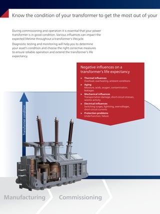 2
Know the condition of your transformer to get the most out of your
During commissioning and operation it is essential that your power
transformer is in good condition. Various influences can impact the
expected lifetime throughout a transformer's lifecycle.
Diagnostic testing and monitoring will help you to determine
your asset's condition and choose the right corrective measures
to ensure reliable operation and extend the transformer's life
expectancy.
Manufacturing
Transformer
condition
Commissioning
Negative influences on a
transformer's life expectancy
> Thermal influences
Overload, overheating, ambient conditions
> Aging
Moisture, acids, oxygen, contamination,
leakages
> Mechanical influences
Transportation damage, short-circuit stresses,
seismic activity
> Electrical influences
Switching surges, lightning, overvoltages,
short-circuit currents
> Protection problems
Underfunction, failure
 