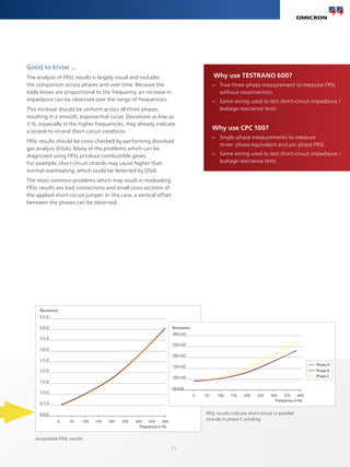 21
Good to know ...
The analysis of FRSL results is largely visual and includes
the comparison across phases and over time. Because the
eddy losses are proportional to the frequency, an increase in
impedance can be observed over the range of frequencies.
This increase should be uniform across all three phases,
resulting in a smooth, exponential curve. Deviations as low as
3 %, especially in the higher frequencies, may already indicate
a strand-to-strand short-circuit condition.
FRSL results should be cross-checked by performing dissolved
gas analysis (DGA). Many of the problems which can be
diagnosed using FRSL produce combustible gases.
For example, short-circuit strands may cause higher than
normal overheating, which could be detected by DGA.
The most common problems which may result in misleading
FRSL results are bad connections and small cross sections of
the applied short-circuit jumper. In this case, a vertical offset
between the phases can be observed.
Why use TESTRANO 600?
>
> True three-phase measurement to measure FRSL
without reconnection
>
> Same wiring used to test short-circuit impedance /
leakage reactance tests
Why use CPC 100?
>
> Single-phase measurements to measure
three- phase equivalent and per phase FRSL
>
> Same wiring used to test short-circuit impedance /
leakage reactance tests
Frequency in Hz
0
0.0 Ω
0.5 Ω
1.0 Ω
1.5 Ω
2.0 Ω
2.5 Ω
3.0 Ω
Resistance
3.5 Ω
4.0 Ω
4.5 Ω
50 100 150 200 250 300 350 400
Phase B
Phase A
Phase C
Acceptable FRSL results
Frequency in Hz
0
50 mΩ
100 mΩ
150 mΩ
200 mΩ
250 mΩ
300 mΩ
Resistance
50 100 150 200 250 300 350 400
Phase B
Phase A
Phase C
FRSL results indicate short-circuit in parallel
strands in phase C winding
 