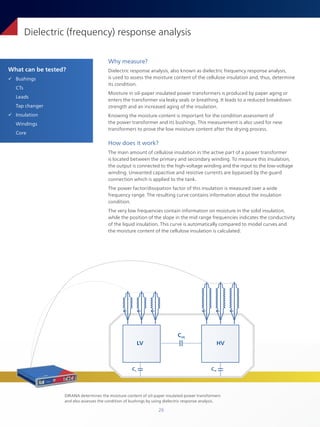 26
What can be tested?
ü Bushings
CTs
Leads
Tap changer
ü Insulation
Windings
Core
Dielectric (frequency) response analysis
Why measure?
Dielectric response analysis, also known as dielectric frequency response analysis,
is used to assess the moisture content of the cellulose insulation and, thus, determine
its condition.
Moisture in oil-paper insulated power transformers is produced by paper aging or
enters the transformer via leaky seals or breathing. It leads to a reduced breakdown
strength and an increased aging of the insulation.
Knowing the moisture content is important for the condition assessment of
the power transformer and its bushings. This measurement is also used for new
transformers to prove the low moisture content after the drying process.
How does it work?
The main amount of cellulose insulation in the active part of a power transformer
is located between the primary and secondary winding. To measure this insulation,
the output is connected to the high-voltage winding and the input to the low-voltage
winding. Unwanted capacitive and resistive currents are bypassed by the guard
connection which is applied to the tank.
The power factor/dissipation factor of this insulation is measured over a wide
frequency range. The resulting curve contains information about the insulation
condition.
The very low frequencies contain information on moisture in the solid insulation,
while the position of the slope in the mid range frequencies indicates the conductivity
of the liquid insulation. This curve is automatically compared to model curves and
the moisture content of the cellulose insulation is calculated.
LV
CL
CHL
CH
HV
DIRANA determines the moisture content of oil-paper insulated power transformers
and also assesses the condition of bushings by using dielectric response analysis.
 