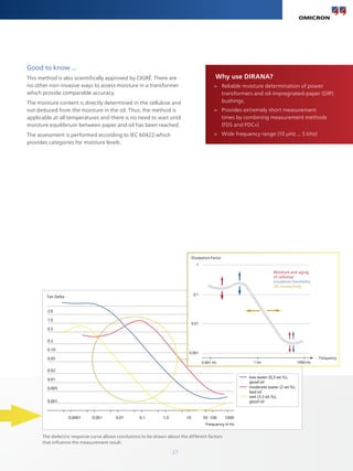 27
Why use DIRANA?
>
> Reliable moisture determination of power
transformers and oil-impregnated-paper (OIP)
bushings.
>
> Provides extremely short measurement
times by combining measurement methods
(FDS and PDC+)
>
> Wide frequency range (10 µHz ... 5 kHz)
Good to know ...
This method is also scientifically approved by CIGRÉ. There are
no other non-invasive ways to assess moisture in a transformer
which provide comparable accuracy.
The moisture content is directly determined in the cellulose and
not deduced from the moisture in the oil. Thus, the method is
applicable at all temperatures and there is no need to wait until
moisture equilibrium between paper and oil has been reached.
The assessment is performed according to IEC 60422 which
provides categories for moisture levels.
The dielectric response curve allows conclusions to be drawn about the different factors
that influence the measurement result.
Frequency in Hz
0.0001 0.001 0.01 0.1 1.0 10 50 100
0.005
0.01
0.02
0.05
0.10
0.2
0.5
1.0
2.0
1000
0.001
low water (0,3 wt.%),
good oil
moderate water (2 wt.%),
bad oil
wet (3,3 wt.%),
good oil
Tan Delta
0.1
1
Moisture and aging
of cellulose
Insulation Geometry
Oil conductivity
0.01
0.001
Frequency
0.001 Hz 1 Hz 1000 Hz
Dissipation Factor
 