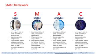 Insert visuals, maps, icons, diagrams or Gantt charts with the Power-user add-in. Free trial at www.powerusersoftwares.com. Power-user SAS, all rights reserved.
SMAC framework
S M A C
Social Mobile Analytics Cloud
• Lorem ipsum dolor sit
amet, consectetuer
adipiscing elit.
• Maecenas porttitor
congue massa.
• Fusce posuere, magna
sed pulvinar ultricies,
purus lectus malesuada
libero, sit amet
commodo magna eros
quis urna.
• Lorem ipsum dolor sit
amet, consectetuer
adipiscing elit.
• Maecenas porttitor
congue massa.
• Fusce posuere, magna
sed pulvinar ultricies,
purus lectus malesuada
libero, sit amet
commodo magna eros
quis urna.
• Lorem ipsum dolor sit
amet, consectetuer
adipiscing elit.
• Maecenas porttitor
congue massa.
• Fusce posuere, magna
sed pulvinar ultricies,
purus lectus malesuada
libero, sit amet
commodo magna eros
quis urna.
• Lorem ipsum dolor sit
amet, consectetuer
adipiscing elit.
• Maecenas porttitor
congue massa.
• Fusce posuere, magna
sed pulvinar ultricies,
purus lectus malesuada
libero, sit amet
commodo magna eros
quis urna.
 