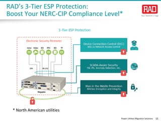Power Utilities Migration Solutions 15
RAD’s 3-Tier ESP Protection:
Boost Your NERC-CIP Compliance Level*
* North American utilities
 