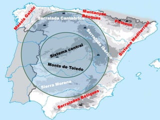 Serralada Cantàbrica
 