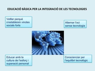 EDUCACIÓ BÀSICA PER LA INTEGRACIÓ DE LES TECNOLOGIES 
Vetllar perquè 
s’estableixin vincles 
socials forts 
Alternar l’oci 
sense tecnologia 
Educar amb la 
cultura de l’esforç i 
superació personal 
Conscienciar per 
l’equilibri tecnològic 
 
