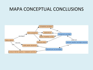 MAPA CONCEPTUAL CONCLUSIONS 
 