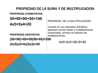 PROPIEDAD DE LA SUMA Y DE MULTIPLICACION 
PROPIEDAD CONMUTATIVA. 
50+90=90+50=140 
4x5=5x4=20 
PRIORIDAD DE LA MULTIPLICACION. 
Cuando en una expresión aritmética 
aparecen sumas restas y multiplicaciones 
combinadas, primero se realizan las 
multiplicaciones. 
PROPIEDAD ASOCIATIVA. 
(50+90)+60=50(90+60)=200 
(4x5)x2=4x(5x2)=40 
4x9+3x3=36+9=45 
 