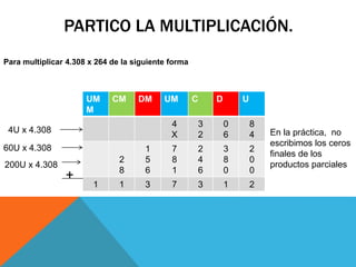 PARTICO LA MULTIPLICACIÓN. 
Para multiplicar 4.308 x 264 de la siguiente forma 
UM 
M 
CM DM UM C D U 
4 
X 
3 
2 
0 
6 
8 
4 
2 
8 
1 
5 
6 
7 
8 
1 
2 
4 
6 
3 
8 
0 
2 
0 
0 
1 1 3 7 3 1 2 
+ 
4U x 4.308 
60U x 4.308 
200U x 4.308 
En la práctica, no 
escribimos los ceros 
finales de los 
productos parciales 
 