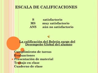 ESCALA DE CALIFICACIONES
S satisfactorio
MS muy satisfactorio
ANS aún no satisfactorio
La calificación del Boletín surge del
Desempeño Global del alumno
Cumplimiento de tareas
Evaluaciones
Presentación de material
Trabajo en clase
Cuaderno de clase
 