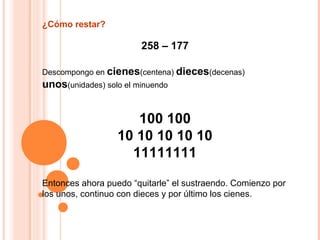 ¿Cómo restar?
258 – 177
Descompongo en cienes(centena) dieces(decenas)
unos(unidades) solo el minuendo
100 100
10 10 10 10 10
11111111
Entonces ahora puedo “quitarle” el sustraendo. Comienzo por
los unos, continuo con dieces y por último los cienes.
 