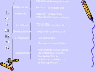 intensifican la experiencia e  poder de las  iluminan realidades que  imágenes  pasarían  inadvertidas. Vehículos de ideas, valores,  emociones.  Su apertura a múltiples  significados nunca dados  la polisemia  de antemano, no son  transparentes  ni  univocas.“no existe un único significado”.  La relación  Se cruzan, vinculan, se  Entre palabras  responden, pero nunca  e imágenes.  se confunden. Las imágenes 