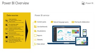 Why Power BI is the right tool for you | PPT