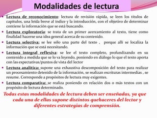 Modalidades de lectura
 Lectura de reconocimiento: lectura de revisión rápida, se leen los títulos de
capítulos, una leída breve al índice y la introducción, con el objetivo de determinar
contiene la información que se está buscando.
 Lectura exploratoria: se trata de un primer acercamiento al texto, tiene como
finalidad hacerse una idea general acerca de su contenido.
 Lectura selectiva: se lee sólo una parte del texto , porque allí se localiza la
información que se está necesitando.
 Lectura integral reflexiva: se lee el texto completo, profundizando en su
contenido a medida que se lo va leyendo, poniendo en diálogo lo que el texto aporta
con las expectativas/puntos de vista del lector
 Lectura analítica: supone una exhaustiva descomposición del texto para realizar
un procesamiento detenido de la información, se realizan escrituras intermedias , se
resume. Corresponde a propósitos de lectura muy exigentes.
 Lectura comparativa: se realiza poniendo en relación dos o más textos con un
propósito de lectura determinado.
Todas estas modalidades de lectura deben ser enseñadas, ya que
cada una de ellas supone distintos quehaceres del lector y
diferentes estrategias de comprensión.
 