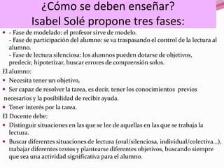 ¿Cómo se deben enseñar?
Isabel Solé propone tres fases:
 - Fase de modelado: el profesor sirve de modelo.
- Fase de participación del alumno: se va traspasando el control de la lectura al
alumno.
- Fase de lectura silenciosa: los alumnos pueden dotarse de objetivos,
predecir, hipotetizar, buscar errores de comprensión solos.
El alumno:
 Necesita tener un objetivo,
 Ser capaz de resolver la tarea, es decir, tener los conocimientos previos
necesarios y la posibilidad de recibir ayuda.
 Tener interés por la tarea.
El Docente debe:
 Distinguir situaciones en las que se lee de aquellas en las que se trabaja la
lectura.
 Buscar diferentes situaciones de lectura (oral/silenciosa, individual/colectiva…),
trabajar diferentes textos y plantearse diferentes objetivos, buscando siempre
que sea una actividad significativa para el alumno.
 