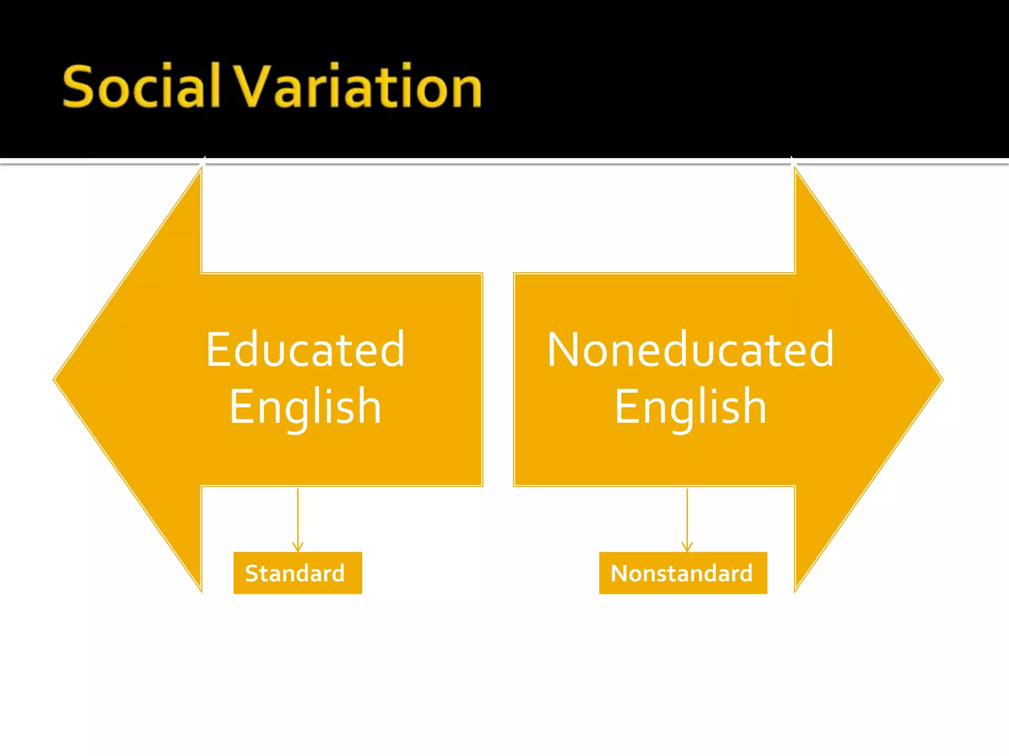 Varieties of English Language PPTX