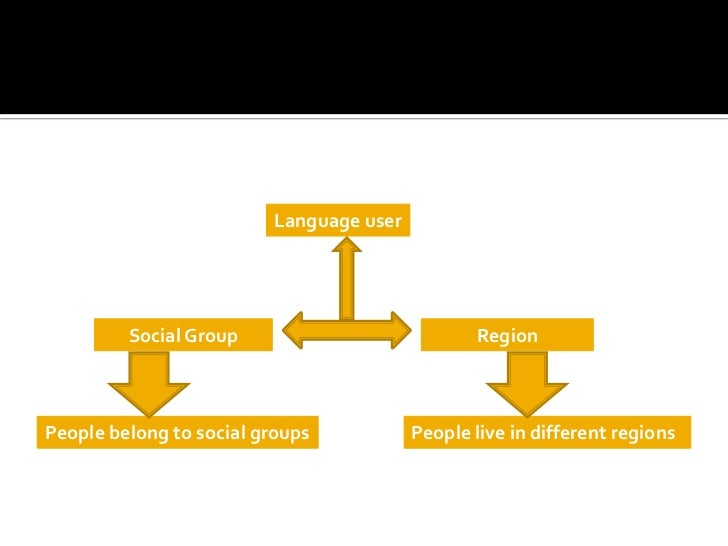 Varieties Of English Language