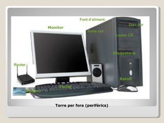 Font d’alimentació
                                                        Disc dur
             Monitor
                                Ports externs
                                                  Lector CD



                                                 Disquetera


Router


                                                    Ratolí

                  Teclat
     Mòdem


                Torre per fora (perifèrics)
 