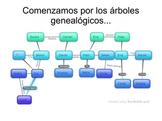 Comenzamos por los árboles
genealógicos...
 