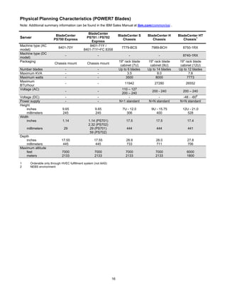 Power7 facts and features 17 aug | PDF
