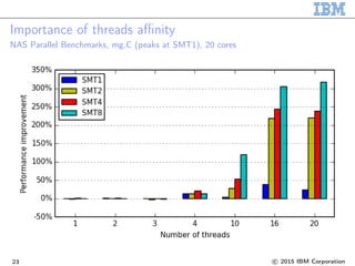 Importance of threads affinity
NAS Parallel Benchmarks, mg.C (peaks at SMT1), 20 cores
23 c 2015 IBM Corporation
 