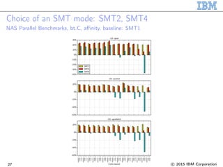 Choice of an SMT mode: SMT2, SMT4
NAS Parallel Benchmarks, bt.C, affinity, baseline: SMT1
27 c 2015 IBM Corporation
 