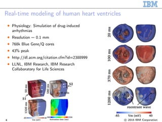 Real-time modeling of human heart ventricles
• Physiology: Simulation of drug-induced
arrhythmias
• Resolution — 0.1 mm
• 768k Blue Gene/Q cores
• 43% peak
• http://dl.acm.org/citation.cfm?id=2388999
• LLNL, IBM Research, IBM Research
Collaboratory for Life Sciences
4 c 2015 IBM Corporation
 