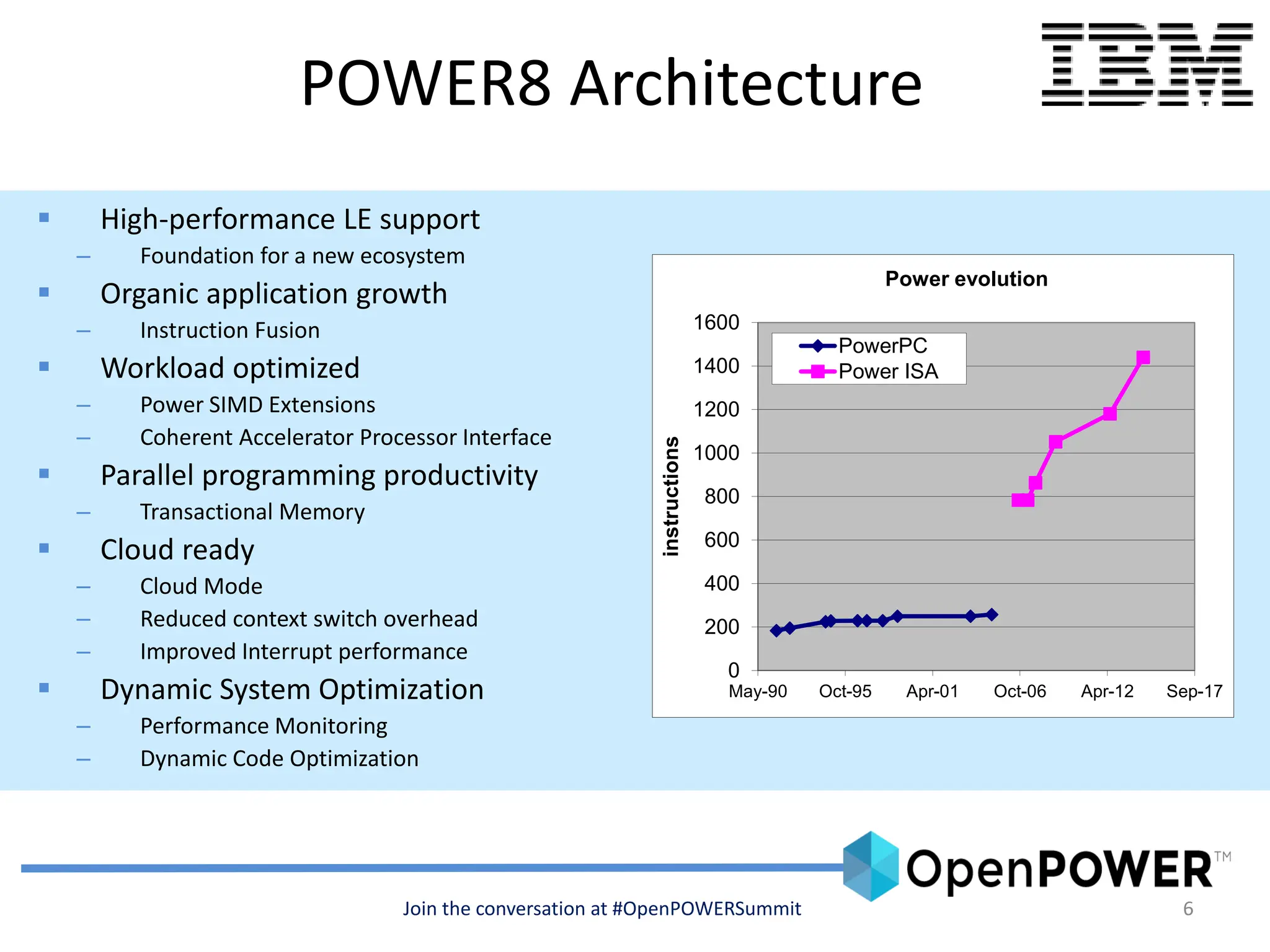 6
POWER8 Architecture
 High-performance LE support
– Foundation for a new ecosystem
 Organic application growth
– Instruction Fusion
 Workload optimized
– Power SIMD Extensions
– Coherent Accelerator Processor Interface
 Parallel programming productivity
– Transactional Memory
 Cloud ready
– Cloud Mode
– Reduced context switch overhead
– Improved Interrupt performance
 Dynamic System Optimization
– Performance Monitoring
– Dynamic Code Optimization
0
200
400
600
800
1000
1200
1400
1600
May-90 Oct-95 Apr-01 Oct-06 Apr-12 Sep-17
instructions
Power evolution
PowerPC
Power ISA
Join the conversation at #OpenPOWERSummit
 