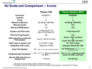 16© 2014 International Business Machines Corporation
Power 720 Power System S814
Processor POWER7+ POWER8
Sockets 1 1
Cores 4 4
Maximum Memory* 64 GB @ 1066 MHz 64 GB @ 1600 MHz
Memory Cache No Yes
Memory DRAM Spare No Yes
System unit PCIe slots 6 PCIe Gen2 FH
Opt 4 PCIe Gen2 LP 7 PCIe Gen3 FH
PCIe Hot Plug Support No Yes
Ethernet ports in required
PCIe adapter 4-port 1 Gbt (in x4 slot)
4-port 1 Gbt (x8 Slot)
or
2-port 10/1 Gbt (x8 slot) *
SAS bays in system unit 6 or 8 SFF-1 bays 10** SFF-3 bays
Integrated write cache Optional 175 MB Optional effectively 7GB
Easy Tier Support No (IBM i can use OS integrated capability) Yes (AIX/Linux) IBM i can use OS
integrated capability
Integrated split backplane* Yes ( 3 + 3 ) But not supported
by IBM i
Yes ( 5 + 5 ) note zero write
cache for SAS controller
Bay for SAS tape drive in
System unit 1 HH bay No HH bay
4U Scale-out Comparison – 4-core
* with latest microcode level in adapter available late August
** Physically more than 10 SAS bays, but a max of 10 drives (July) supported. Could split 4+6 if desired.
 
