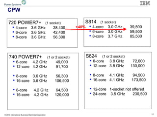 17© 2014 International Business Machines Corporation
CPW
S824 (1 or 2 socket)
 6-core 3.8 GHz 72,000
 12-core 3.8 GHz 130,000
 8-core 4.1 GHz 94,500
 16-core 4.1 GHz 173,500
 12-core 1-socket not offered
 24-core 3.5 GHz 230,500
S814 (1 socket)
 4-core 3.0 GHz 39,500
 6-core 3.0 GHz 59,500
 8-core 3.7 GHz 85,500
740 POWER7+ (1 or 2 socket)
 6-core 4.2 GHz 49,000
 12-core 4.2 GHz 91,700
 8-core 3.6 GHz 56,300
 16-core 3.6 GHz 106,500
 8-core 4.2 GHz 64,500
 16-core 4.2 GHz 120,000
720 POWER7+ (1 socket)
 4-core 3.6 GHz 28,400
 6-core 3.6 GHz 42,400
 8-core 3.6 GHz 56,300
+40%
 