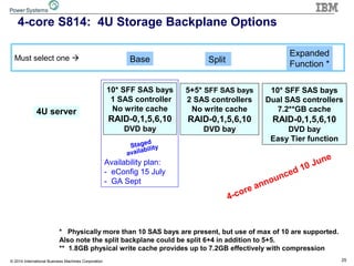 25© 2014 International Business Machines Corporation
Availability plan:
- eConfig 15 July
- GA Sept
4-core S814: 4U Storage Backplane Options
Must select one 
10* SFF SAS bays
1 SAS controller
No write cache
RAID-0,1,5,6,10
DVD bay
10* SFF SAS bays
Dual SAS controllers
7.2**GB cache
RAID-0,1,5,6,10
DVD bay
Easy Tier function
Base
Expanded
Function *
5+5* SFF SAS bays
2 SAS controllers
No write cache
RAID-0,1,5,6,10
DVD bay
Split
* Physically more than 10 SAS bays are present, but use of max of 10 are supported.
Also note the split backplane could be split 6+4 in addition to 5+5.
** 1.8GB physical write cache provides up to 7.2GB effectively with compression
4U server
Staged
availability
4-core announced 10 June
 