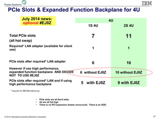 27© 2014 International Business Machines Corporation
PCIe Slots & Expanded Function Backplane for 4U
4U
1S 4U 2S 4U
Total PCIe slots
(all hot swap)
7 11
Required* LAN adapter (available for client
use) 1 1
PCIe slots after required* LAN adapter
6 10
However if use high performance,
expanded function backplane AND DECIDE
NOT TO USE #EJ0Z
6 without EJ0Z 10 without EJ0Z
PCIe slots after required* LAN and if using
high performance backplane 5 with EJ0Z 9 with EJ0Z
• PCIe slots are all Gen3 slots
• 4U are all full high
• There is no PCI expansion drawer announced. There is an SOD.
* required for IBM Manufacturing
July 2014 news:
optional #EJ0Z
 
