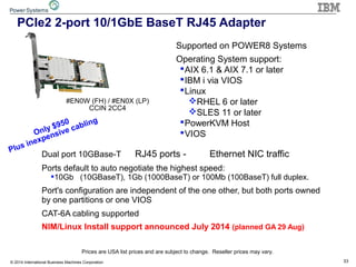 33© 2014 International Business Machines Corporation
Dual port 10GBase-T RJ45 ports - Ethernet NIC traffic
Ports default to auto negotiate the highest speed:
10Gb (10GBaseT), 1Gb (1000BaseT) or 100Mb (100BaseT) full duplex.
Port's configuration are independent of the one other, but both ports owned
by one partitions or one VIOS
CAT-6A cabling supported
NIM/Linux Install support announced July 2014 (planned GA 29 Aug)
PCIe2 2-port 10/1GbE BaseT RJ45 Adapter
Supported on POWER8 Systems
Operating System support:
AIX 6.1 & AIX 7.1 or later
IBM i via VIOS
Linux
RHEL 6 or later
SLES 11 or later
PowerKVM Host
VIOS
#EN0W (FH) / #EN0X (LP)
CCIN 2CC4
Only $950
Plus inexpensive cabling
Prices are USA list prices and are subject to change. Reseller prices may vary.
 