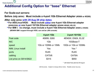 37© 2014 International Business Machines Corporation
Additional Config Option for “base” Ethernet
For Scale-out servers:
Before July annc: Must include a 4-port 1Gb Ethernet Adapter (#5899 or #5260)
After July annc with 29 Aug 29 ship dates
 For AIX/Linux/VIOS: Must include either one 4-port 1Gb Ethernet adapter
(#5899/5260) or one 2-port 10/1Gb Ethernet adapter (#EN0W, #EN0X, #EL3Z)
 For IBM i: no change, must include a 4-port 1Gb Ethernet Adapter (#5899 or #5260)
(#EN0W IBM i support through VIOS, can not be LAN console)
4-port 1Gb 2-port 10/1Gb
Feat code #5899, 5260 #EN0W, EN0X, EL3Z
NIC 1Gb 10GBase-T
speed 1Gb or 100Mb or 10Mb 10Gb or 1Gb or 100Mb
NIM, Linux install Yes Yes *
ports RJ45 RJ45
cabling CAT5/6 CAT6A
List price on S814/S822 $315 $950
USA list prices. Subject to change without notice. Reseller prices may vary.
* with latest fixes planned 29 August
 