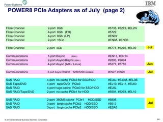 44© 2014 International Business Machines Corporation
POWER8 PCIe Adapters as of July (page 2)
Fibre Channel 2-port 8Gb #5735, #5273, #EL2N
Fibre Channel 4-port 8Gb (FH) #5729
Fibre Channel 4-port 8Gb (LP) #EN0Y
Fibre Channel 2-port 16Gb #EN0A, #EN0B
Fibre Channel 2-port 4Gb #5774, #5276, #EL09
Communications 1-port Bisync (IBM i) #EN13, #EN14
Communications 2-port Async/Bisync (IBM i) #2893, #2894
Communications 4-port Async (AIX / Linux) #5277, #5785
Communications 2-port Async RS232 5289/5290 replace #EN27, #EN28
SAS RAID 4-port no-cache PCIe3 for SSD/HDD #EJ0J, #EJ0M, #EL3B
SAS Tape/DVD 4-port tape/DVD PCIe3 #EJ10, #EJ11, #EL60
SAS RAID 4-port huge-cache PCIe3 for SSD/HDD #EJ0L
SAS RAID/Tape/DVD 2-port no-cache PCIe1 for HDD #5901, #5278, #EL10
SAS RAID 2-port 380MB cache PCIe1 HDD/SSD #5805
SAS RAID 3-port large cache PCIe2 HDD/SSD #5913
SAS RAID 3-port large cache PCIe2 HDD/SSD #ESA3
Jun
Jul
Jul
Jul
 