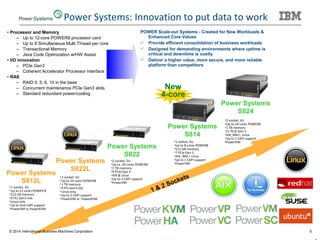 5
Power Systems
S822L
Power Systems
S812L
•1-socket, 2U
•Up to 12 cores POWER 8
•512 GB memory
•6 PCI Gen3 siot
•Linux only
•Up to One CAPI support
•PowerVM or PowerKVM
•2-socket, 2U
•Up to 24 cores POWER8
•1 TB memory
•9 PCI Gen3 slot
•Linux only
•Up to 2 CAPI support
•PowerVM or PowerKVM
•2-socket, 2U
•Up to 20 cores POWER8
•1 TB memory
•9 PCIe Gen 3
•AIX & Linux
•Up to 2 CAPI support
•PowerVM
Power Systems
S822
1 & 2 Sockets
Power Systems
S814
•1-socket, 4U
•Up to 8 cores POWER8
•512 GB memory
•7 PCIe Gen 3
•AIX, IBM i, Linux
•Up to 1 CAPI support
•PowerVM
Power Systems
S824
Power Systems: Innovation to put data to work
•2-socket, 4U
•Up to 24 cores POWER8
•1 TB memory
•11 PCIe Gen 3
•AIX, IBM i, Linux
•Up to 1 CAPI support
•PowerVM
POWER Scale-out Systems - Created for New Workloads &
Enhanced Core Values
 Provide efficient consolidation of business workloads
 Designed for demanding environments where uptime is
critical and downtime is costly
 Deliver a higher value, more secure, and more reliable
platform than competitors
• Processor and Memory
– Up to 12-core POWER8 processor card
– Up to 8 Simultaneous Multi Thread per core
– Transactional Memory
– Java Code Optimization w/HW Assist
• I/O innovation
– PCIe Gen3
– Coherent Accelerator Processor Interface
• RAS
– RAID 0, 5, 6, 10 in the base
– Concurrent maintenance PCIe Gen3 slots
– Standard redundant power/cooling
New
4-core
© 2014 International Business Machines Corporation
 