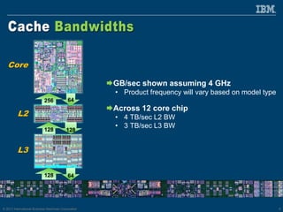 © 2013 International Business Machines Corporation 8
GB/sec shown assuming 4 GHz
• Product frequency will vary based on model type
Across 12 core chip
• 4 TB/sec L2 BW
• 3 TB/sec L3 BW
Core
L2
L3
128 128
256
64
128
64
 