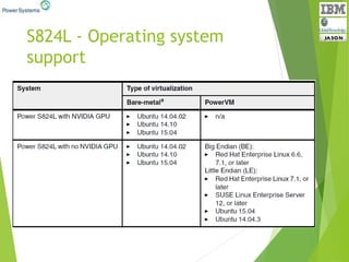 S824L - Operating system
support
 