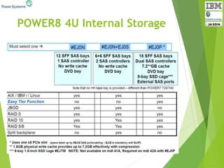 POWER8 4U Internal Storage
 