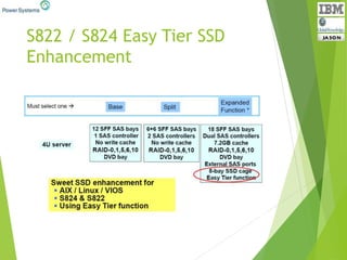 S822 / S824 Easy Tier SSD
Enhancement
 