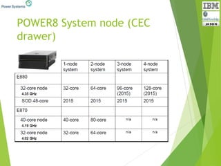 POWER8 System node (CEC
drawer)
 