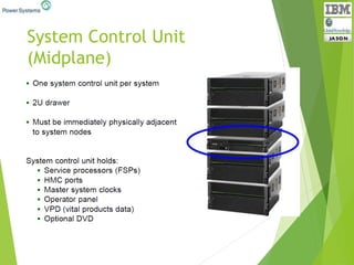 System Control Unit
(Midplane)
 
