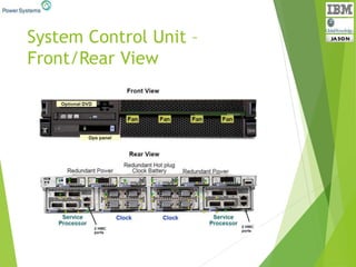 System Control Unit –
Front/Rear View
 