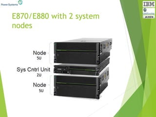 E870/E880 with 2 system
nodes
5U
2U
5U
 